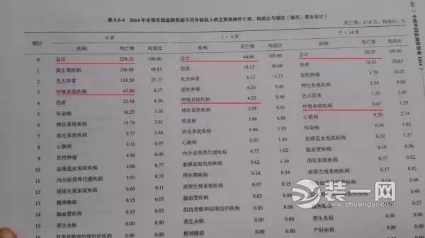谎言止于智者 每年210万儿童死于上海部署数据失实